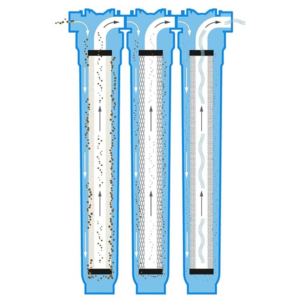 Whole House Water Filter System